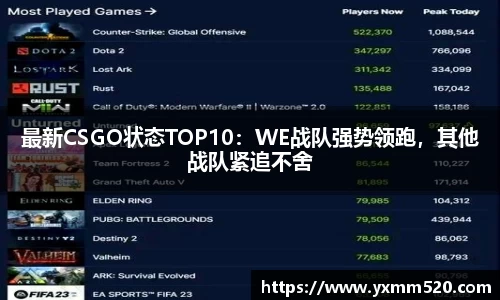 最新CSGO状态TOP10:WE战队强势领跑,其他战队紧追不舍